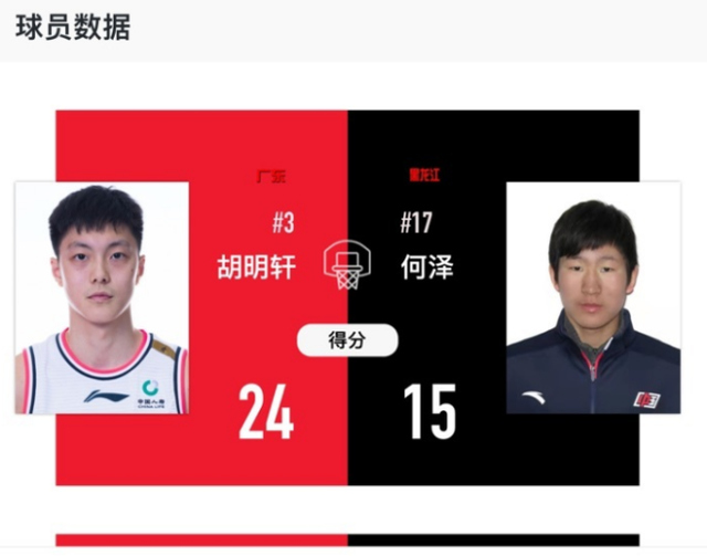  独行侠东欧组合发威 狂胜鱼腩球队  